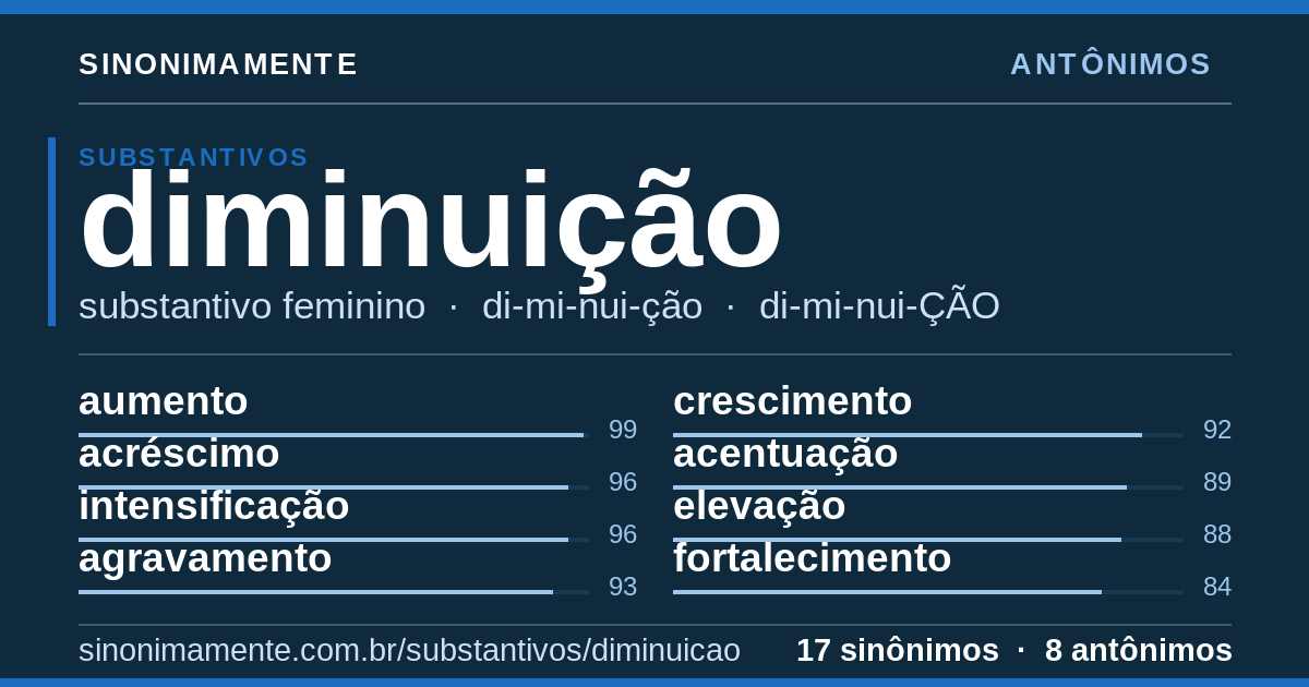Antônimos de diminuição: cartão do verbete com 17 sinônimos