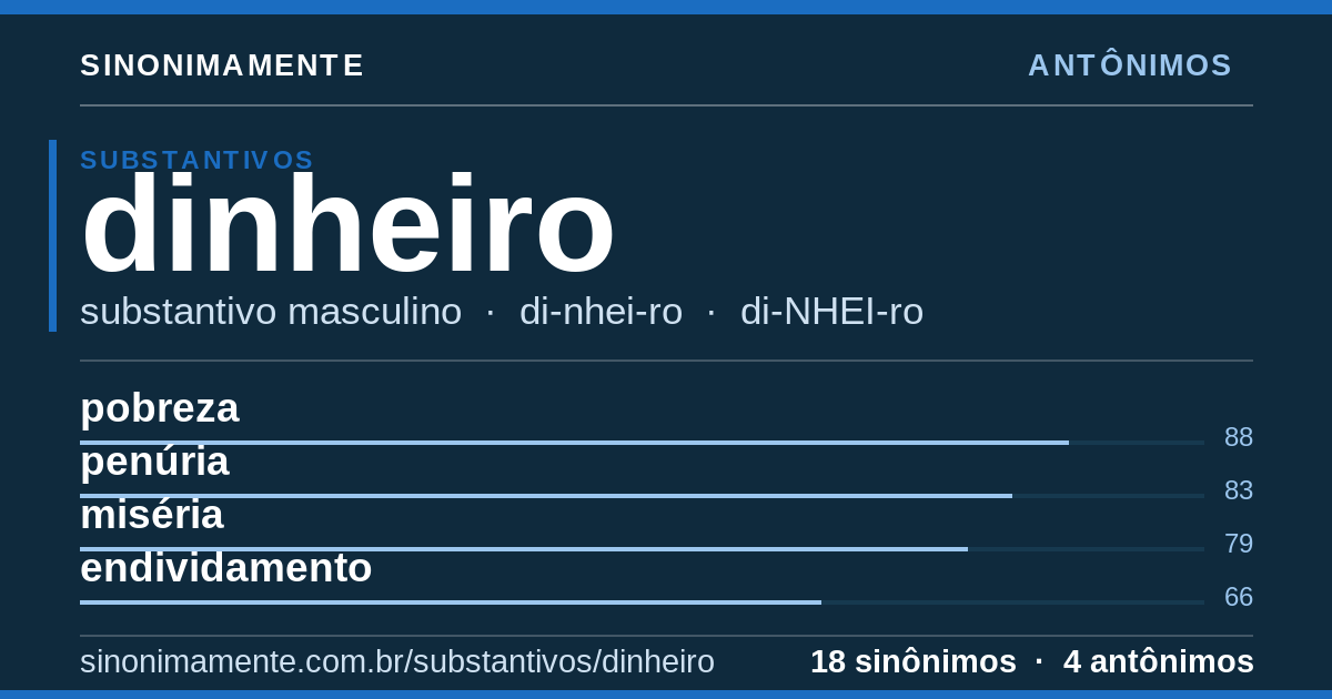 Antônimos de dinheiro: cartão do verbete com 18 sinônimos