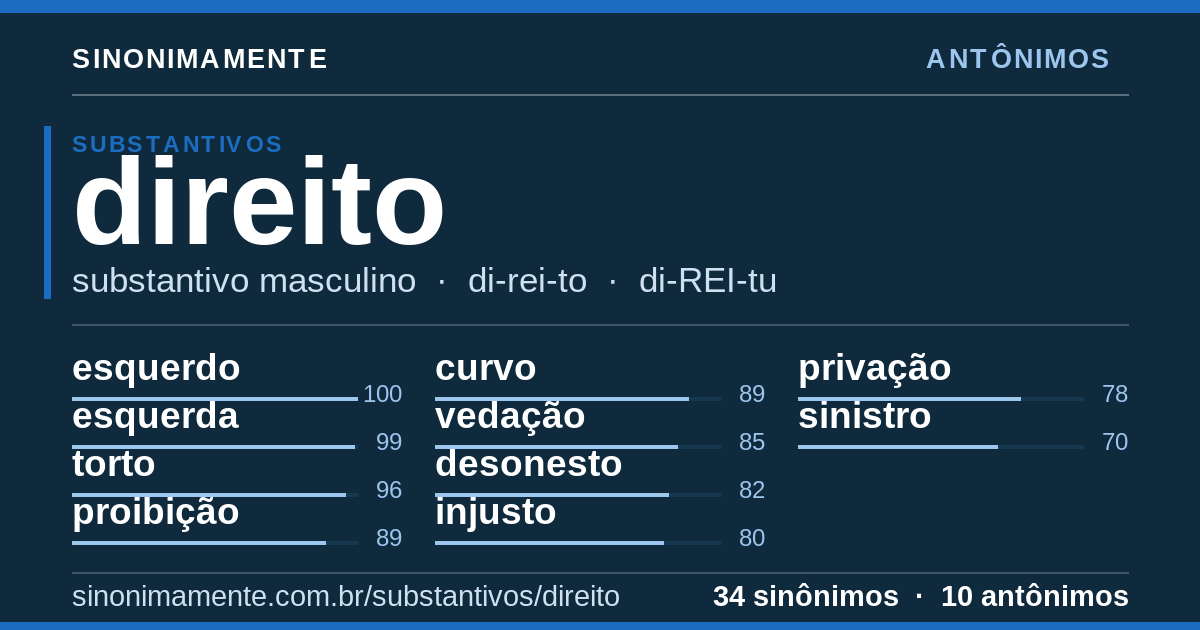 Antônimos de direito: cartão do verbete com 34 sinônimos