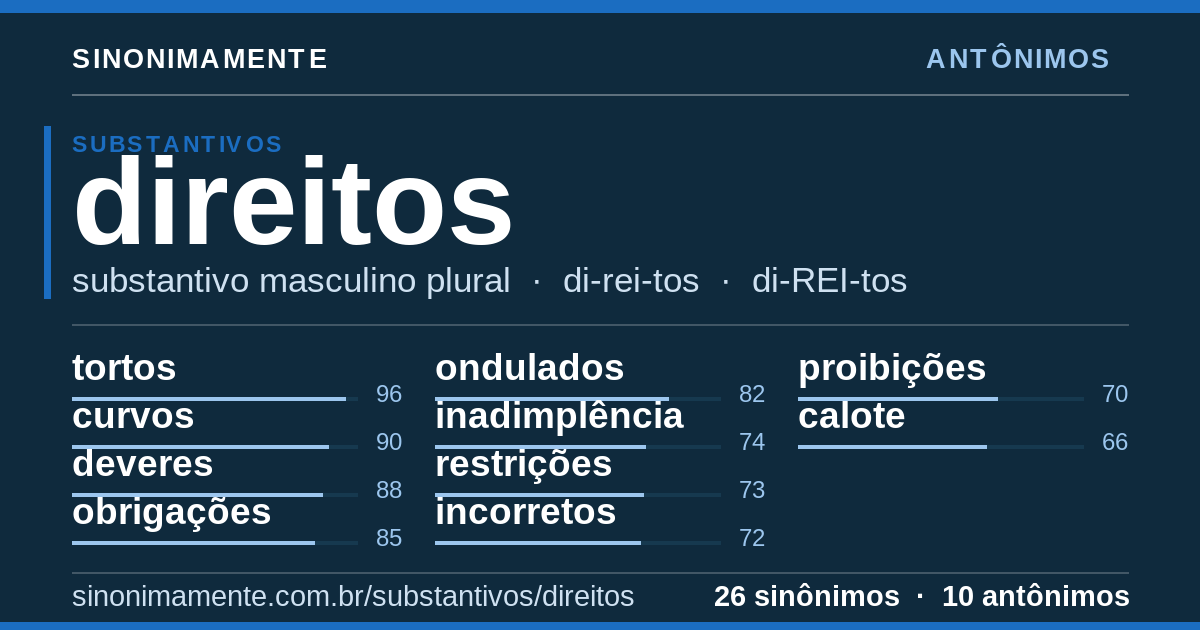 Antônimos de direitos: cartão do verbete com 26 sinônimos