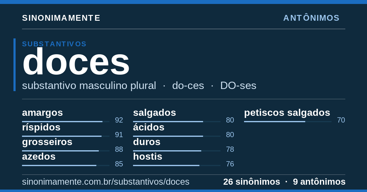 Antônimos de doces: cartão do verbete com 26 sinônimos