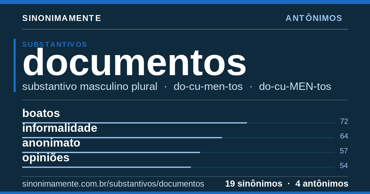 Antônimos de documentos: cartão do verbete com 19 sinônimos