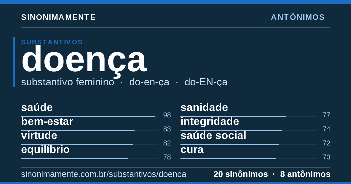 Antônimos de doença: cartão do verbete com 20 sinônimos