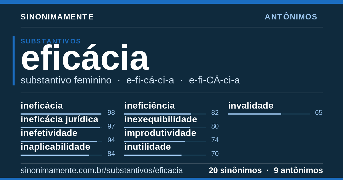 Antônimos de eficácia: cartão do verbete com 20 sinônimos