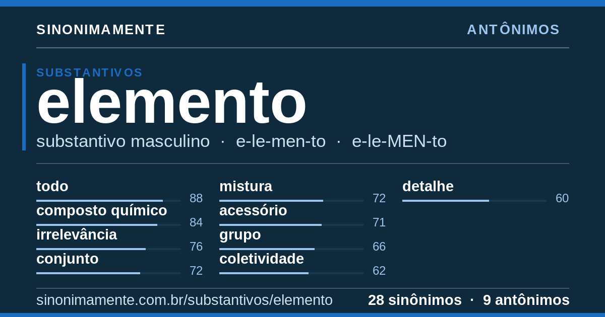 Antônimos de elemento: cartão do verbete com 28 sinônimos