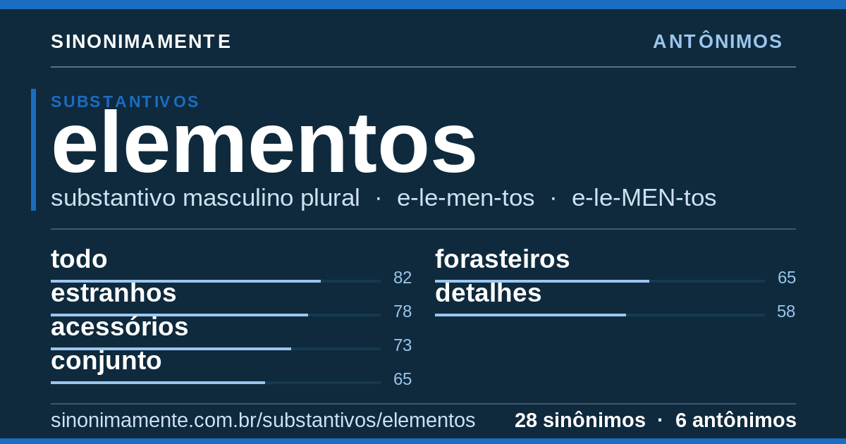 Antônimos de elementos: cartão do verbete com 28 sinônimos