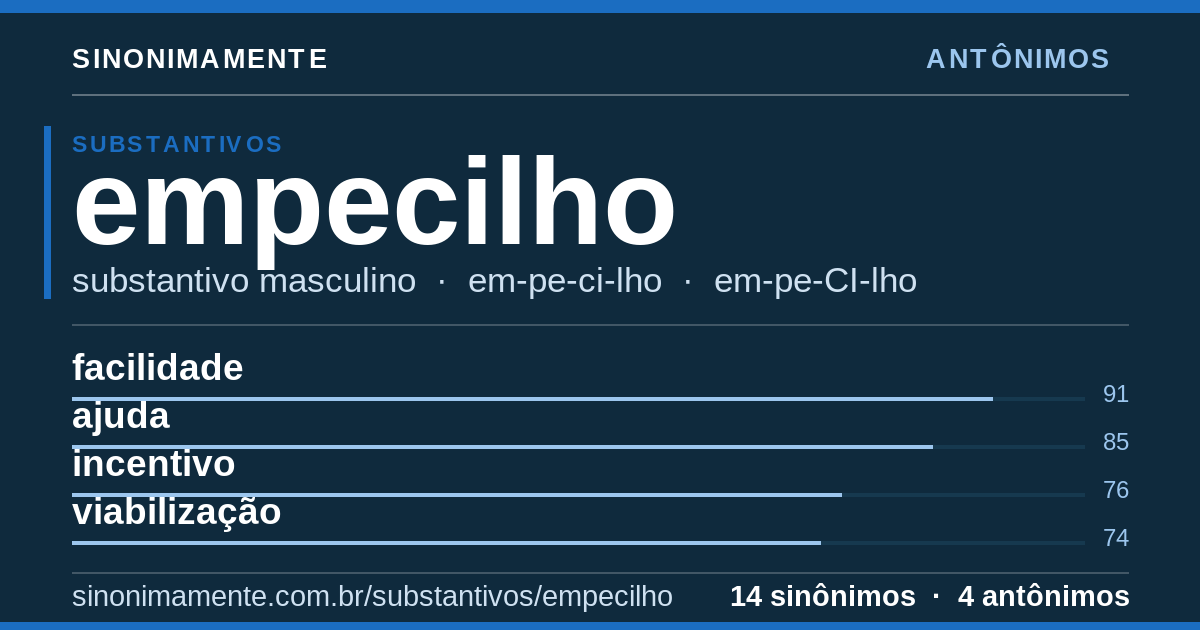 Antônimos de empecilho: cartão do verbete com 14 sinônimos