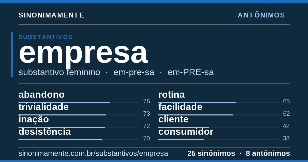 Antônimos de empresa: cartão do verbete com 25 sinônimos