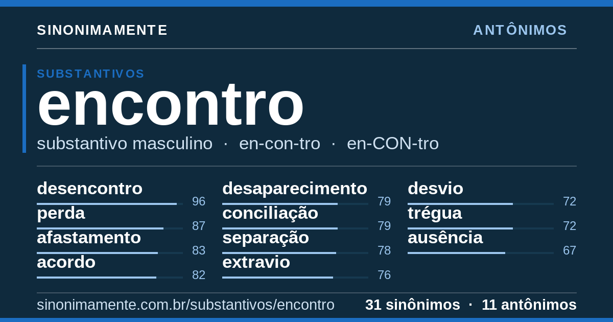 Antônimos de encontro: cartão do verbete com 31 sinônimos