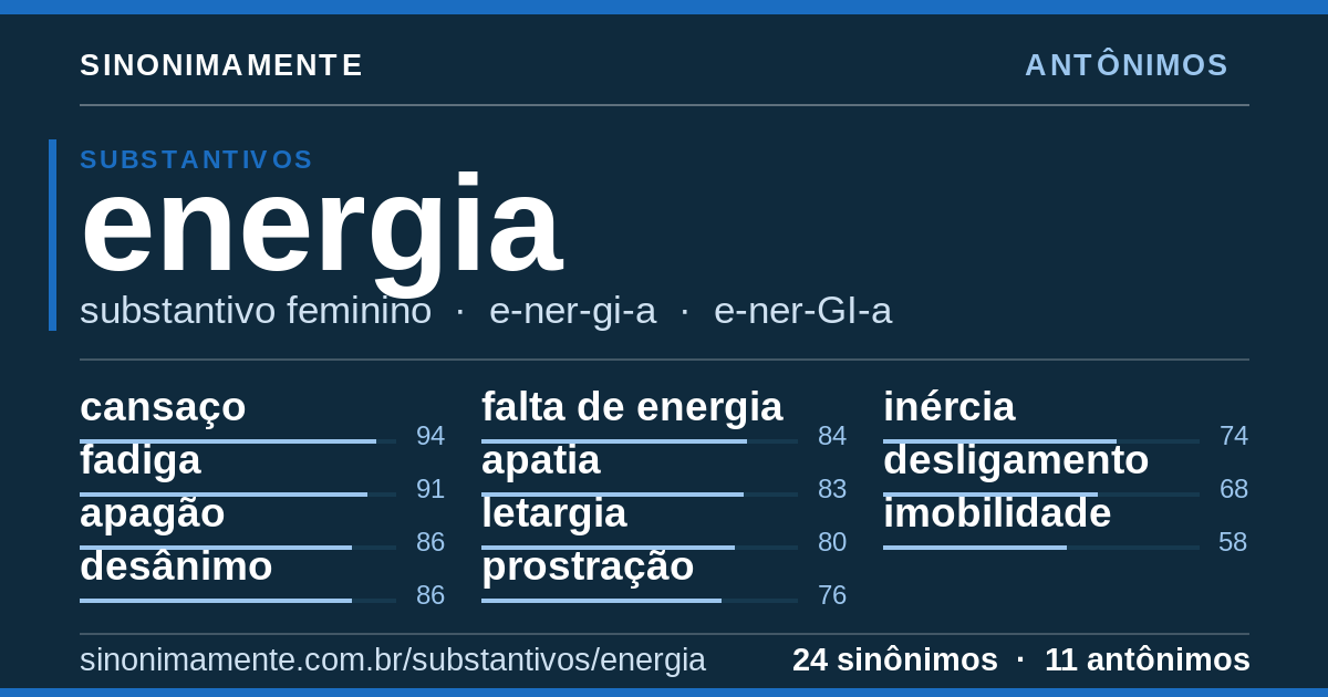 Antônimos de energia: cartão do verbete com 24 sinônimos
