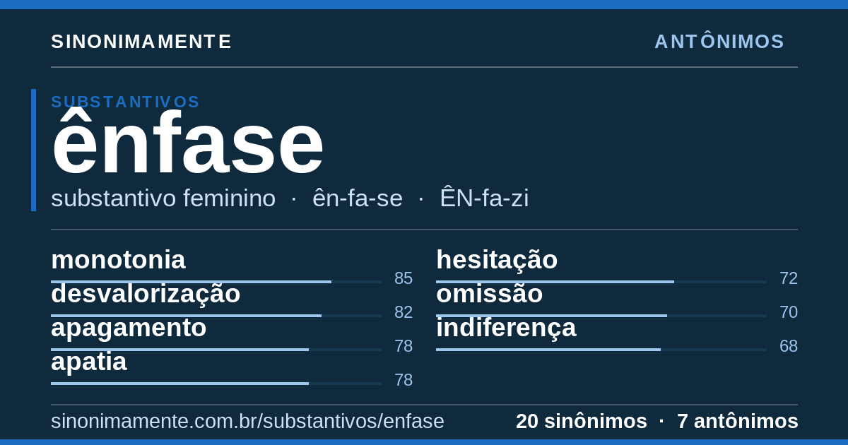 Antônimos de ênfase: cartão do verbete com 20 sinônimos