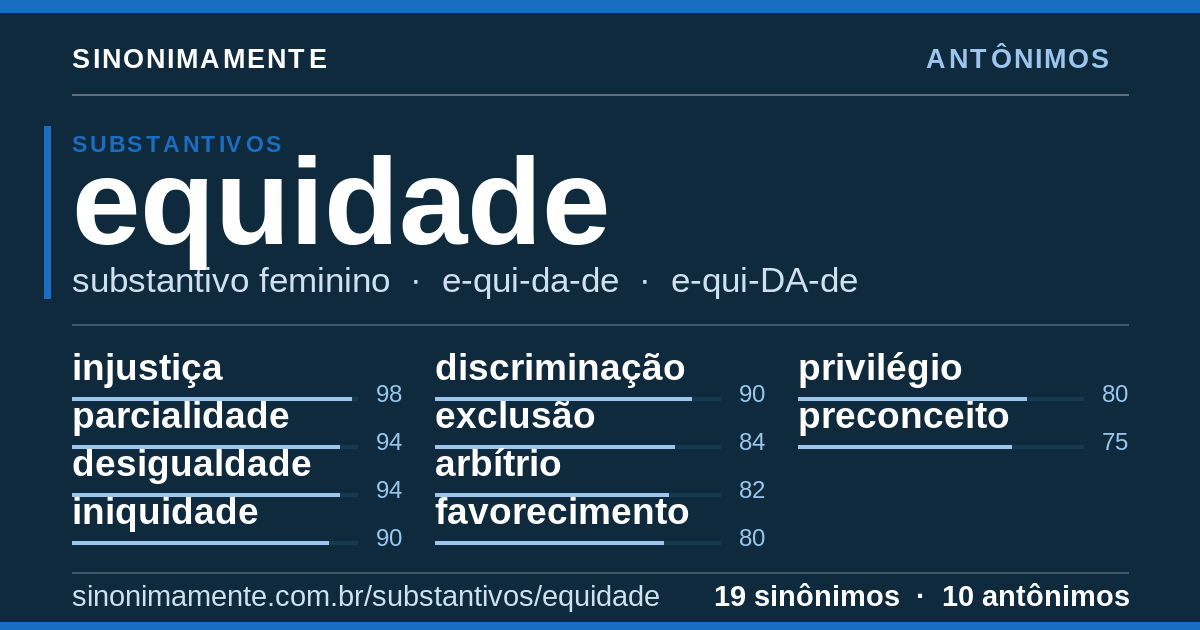 Antônimos de equidade: cartão do verbete com 19 sinônimos
