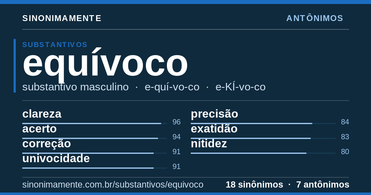 Antônimos de equívoco: cartão do verbete com 18 sinônimos