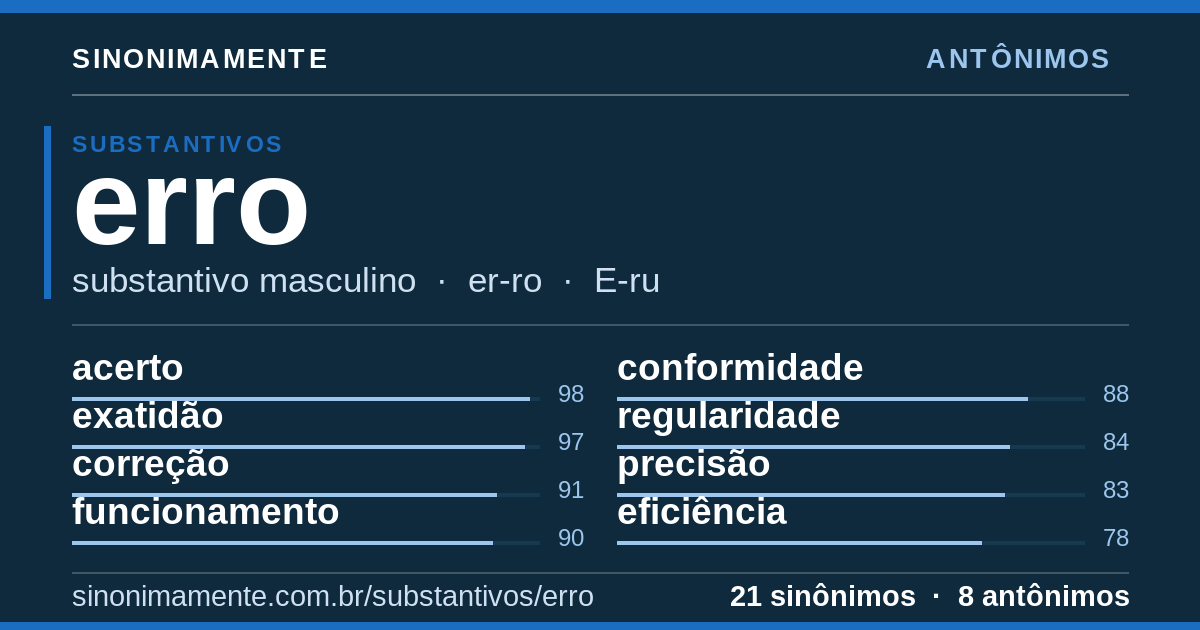 Antônimos de erro: cartão do verbete com 21 sinônimos