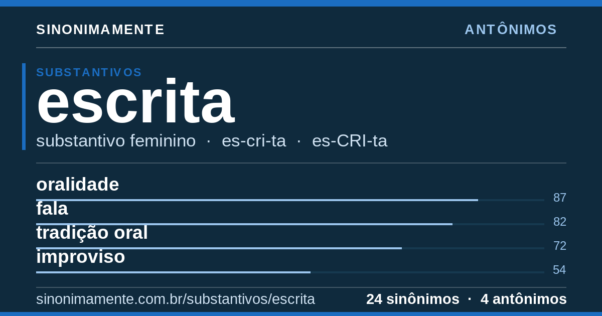 Antônimos de escrita: cartão do verbete com 24 sinônimos