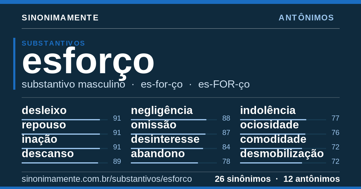 Antônimos de esforço: cartão do verbete com 26 sinônimos