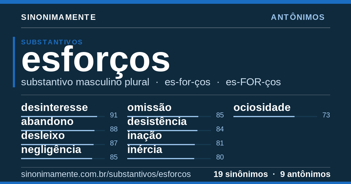 Antônimos de esforços: cartão do verbete com 19 sinônimos