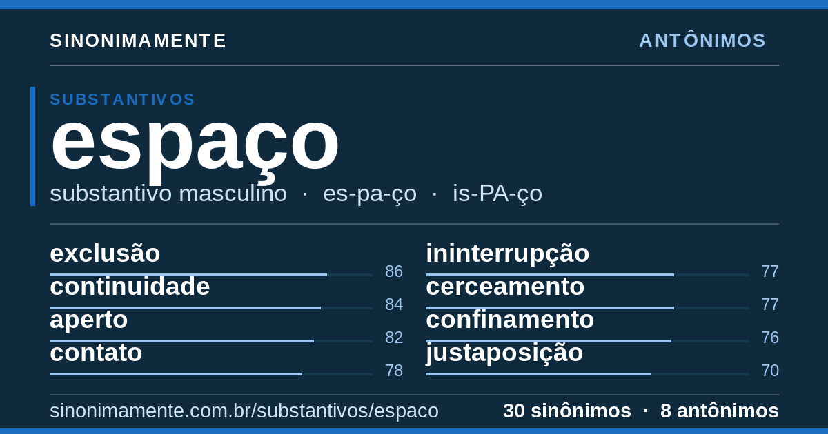 Antônimos de espaço: cartão do verbete com 30 sinônimos