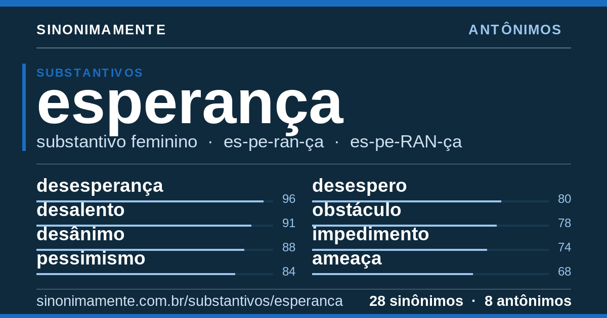 Antônimos de esperança: cartão do verbete com 28 sinônimos