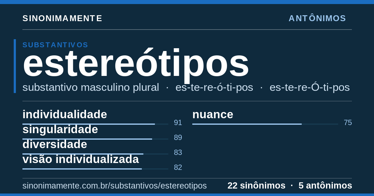 Antônimos de estereótipos: cartão do verbete com 22 sinônimos