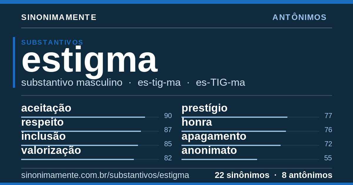 Antônimos de estigma: cartão do verbete com 22 sinônimos