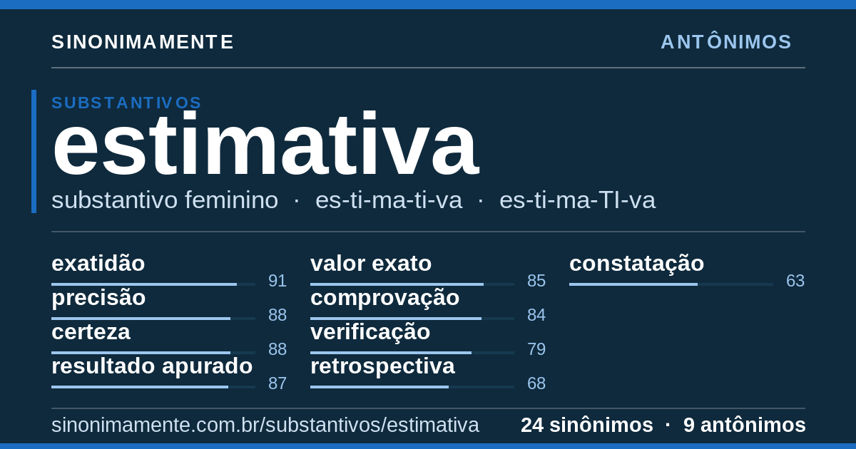 Antônimos de estimativa: cartão do verbete com 24 sinônimos