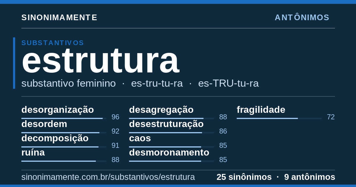 Antônimos de estrutura: cartão do verbete com 25 sinônimos