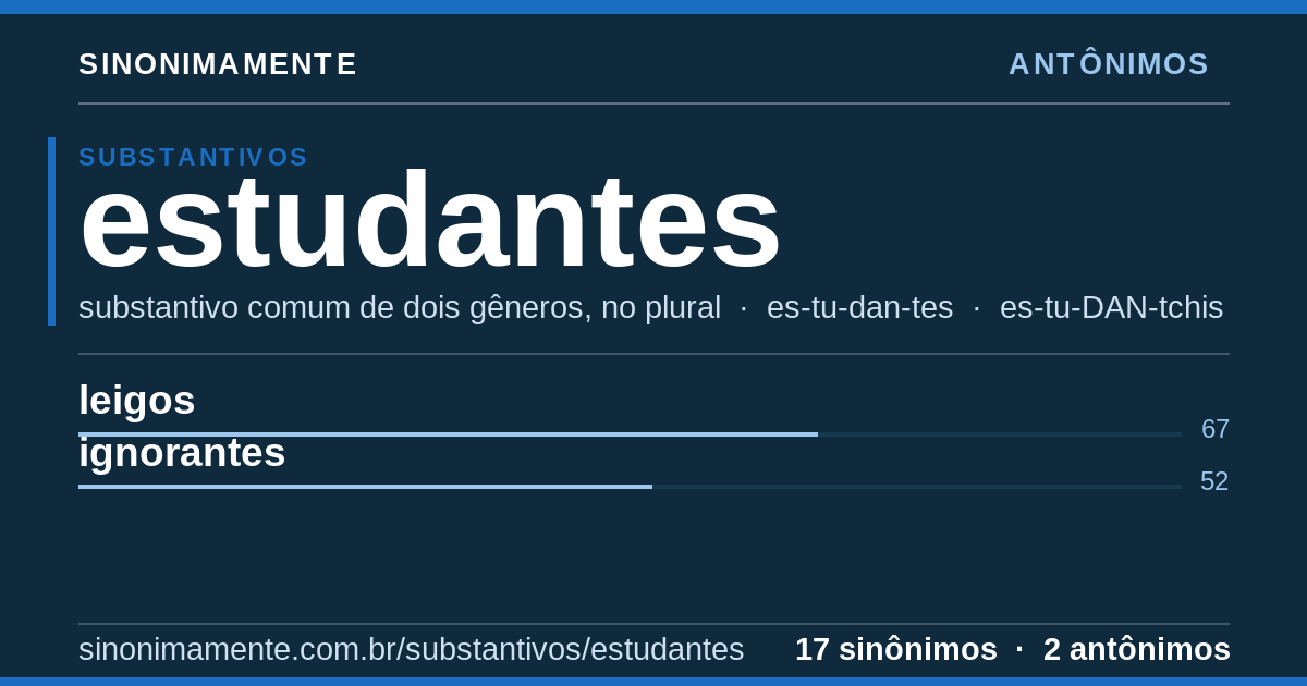 Antônimos de estudantes: cartão do verbete com 17 sinônimos