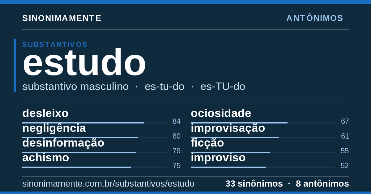 Antônimos de estudo: cartão do verbete com 33 sinônimos