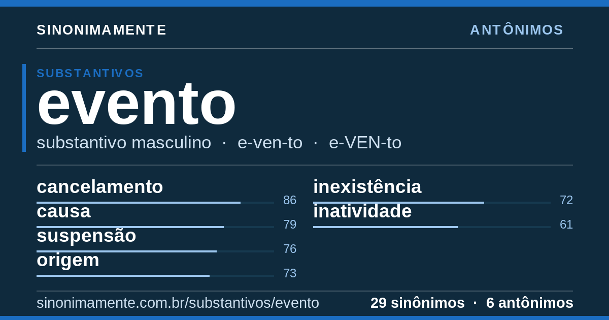 Antônimos de evento: cartão do verbete com 29 sinônimos