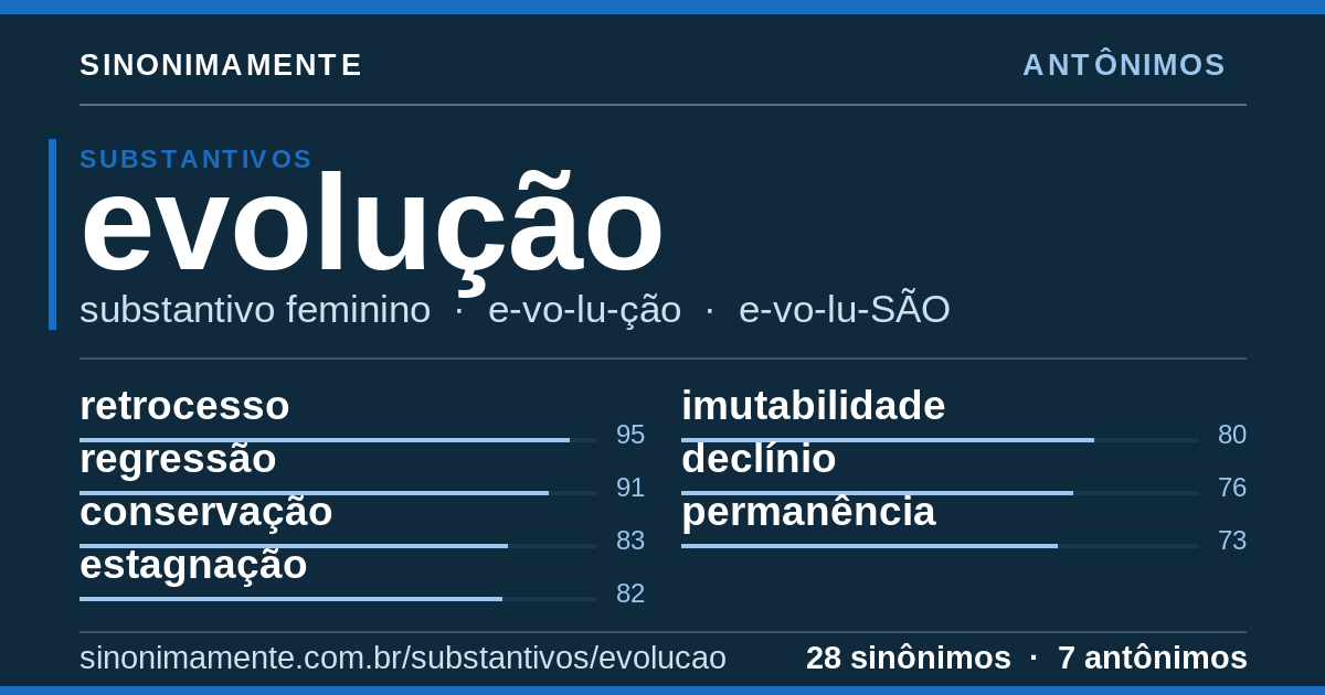 Antônimos de evolução: cartão do verbete com 28 sinônimos