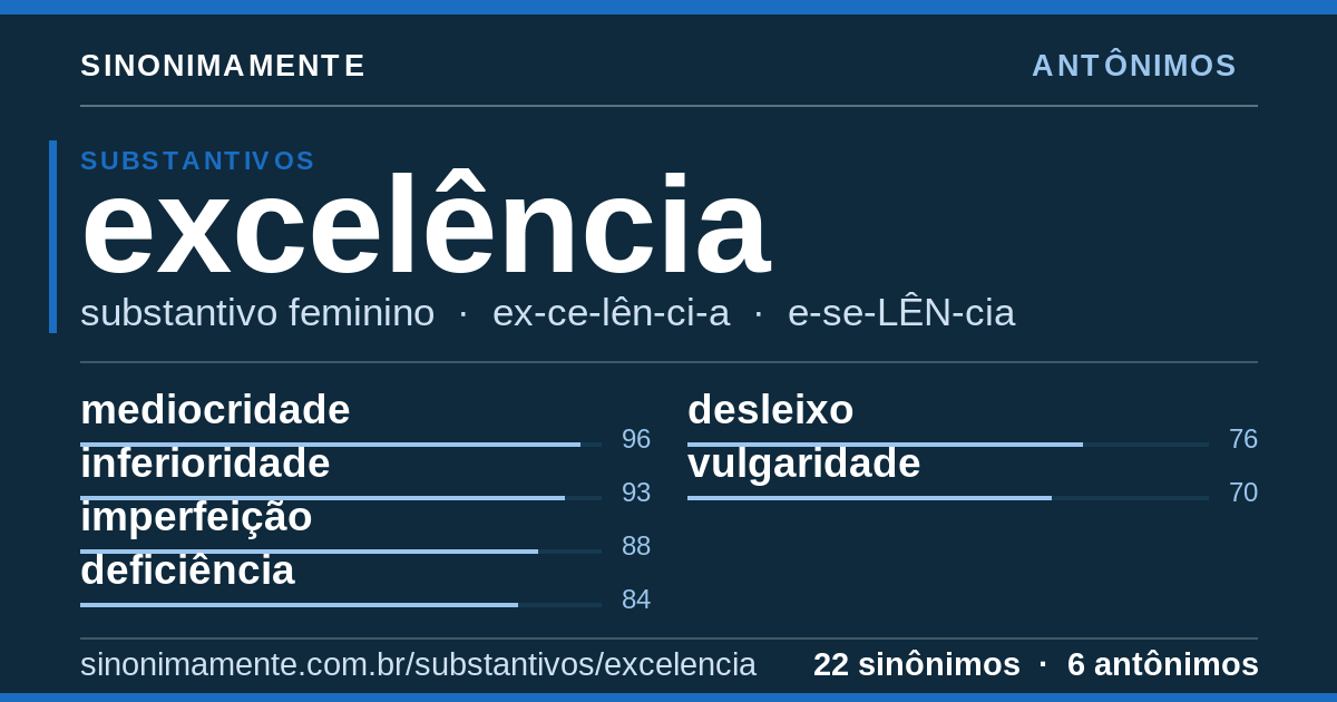 Antônimos de excelência: cartão do verbete com 22 sinônimos