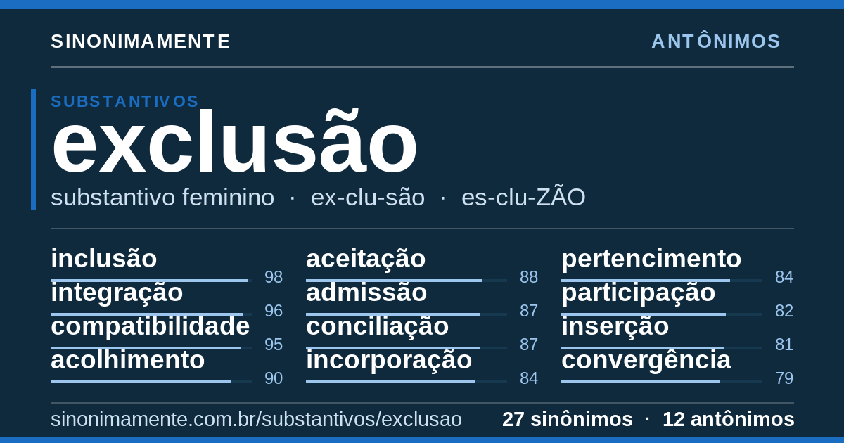 Antônimos de exclusão: cartão do verbete com 27 sinônimos