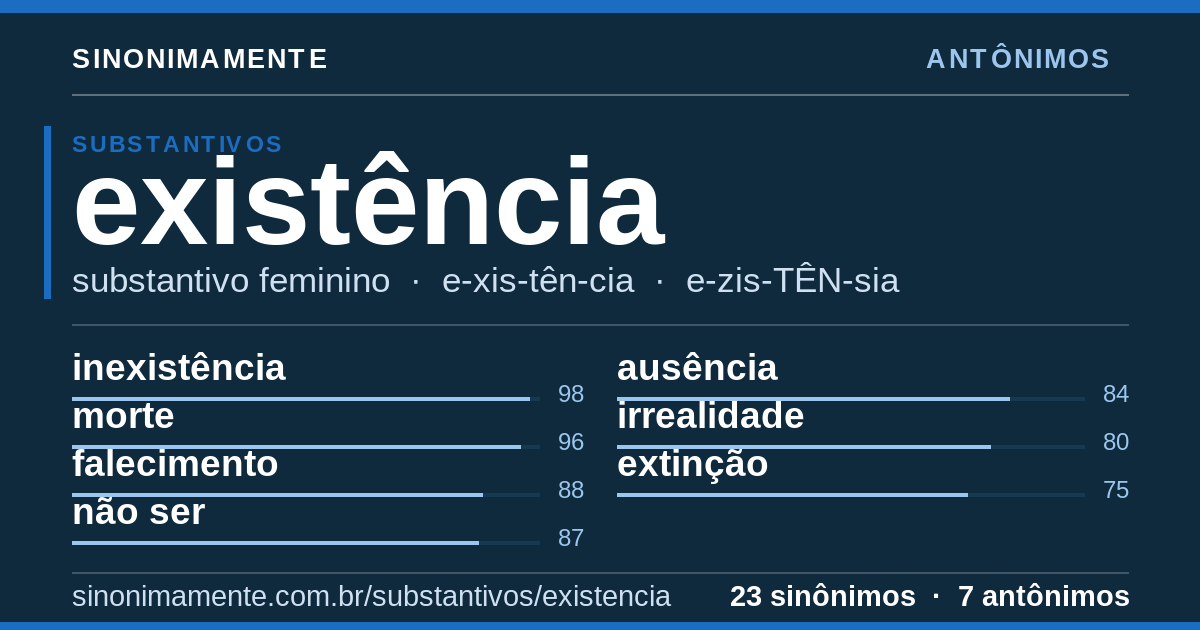 Antônimos de existência: cartão do verbete com 23 sinônimos
