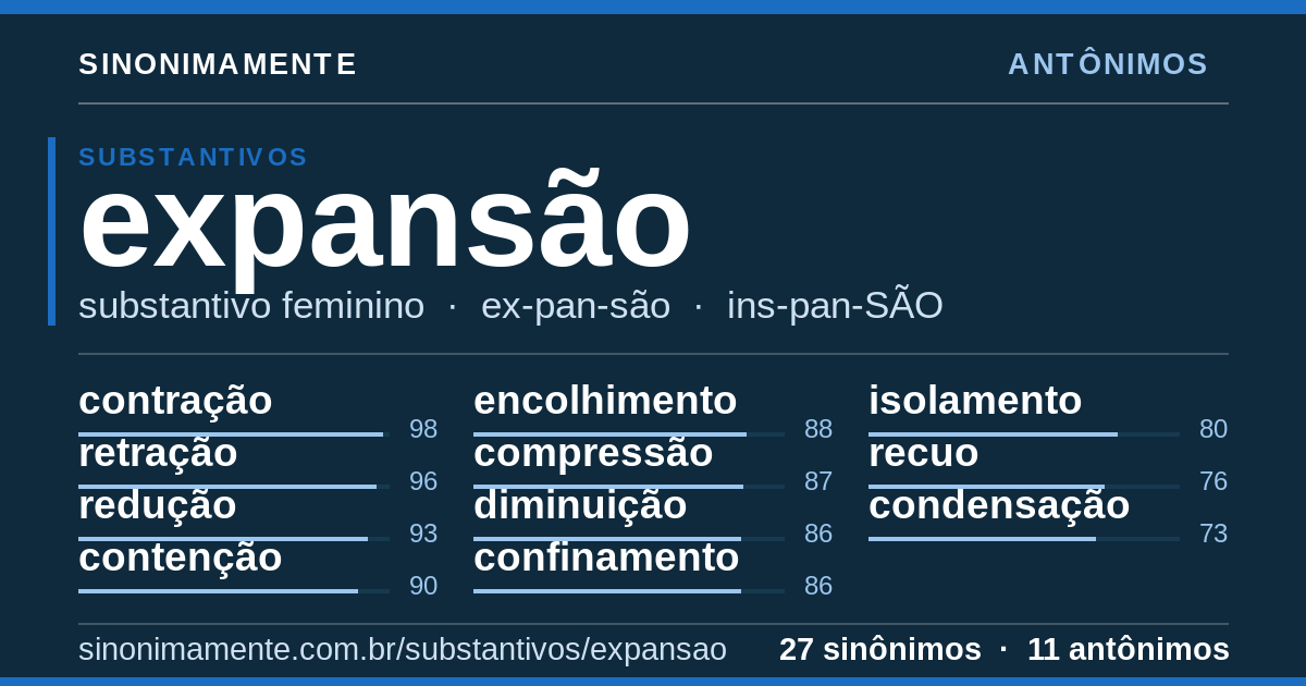 Antônimos de expansão: cartão do verbete com 27 sinônimos