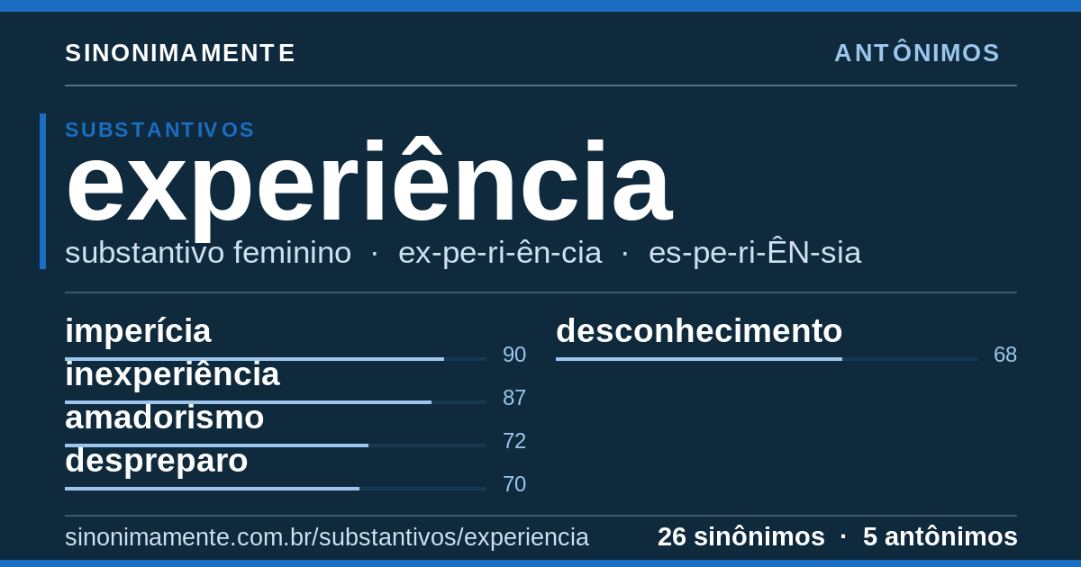 Antônimos de experiência: cartão do verbete com 26 sinônimos