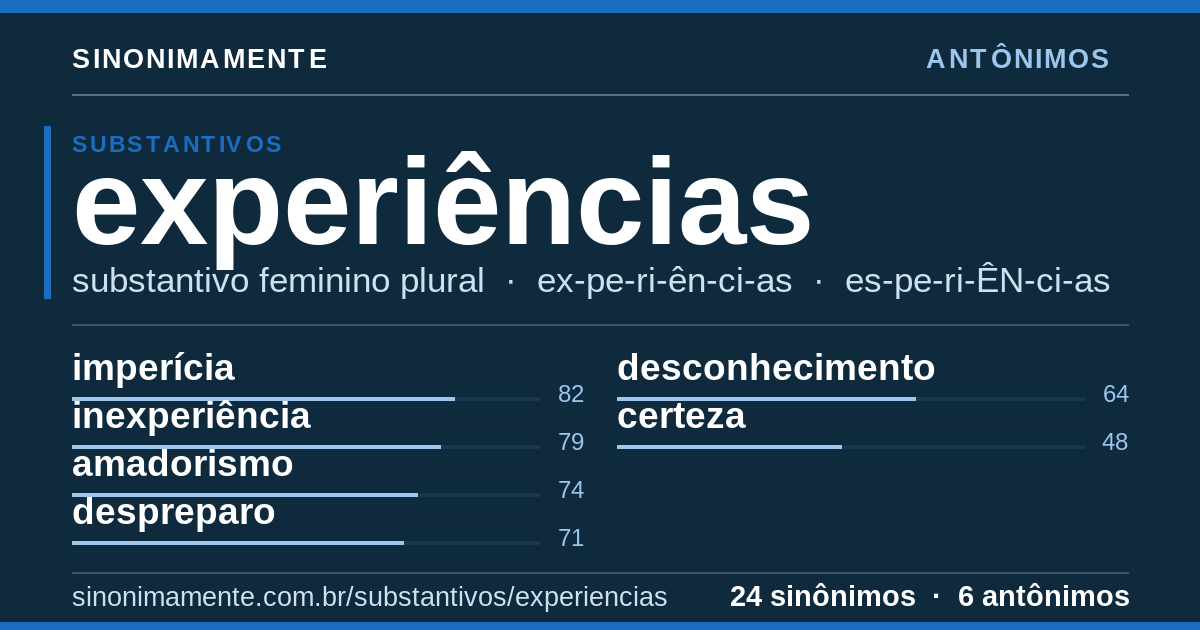 Antônimos de experiências: cartão do verbete com 24 sinônimos