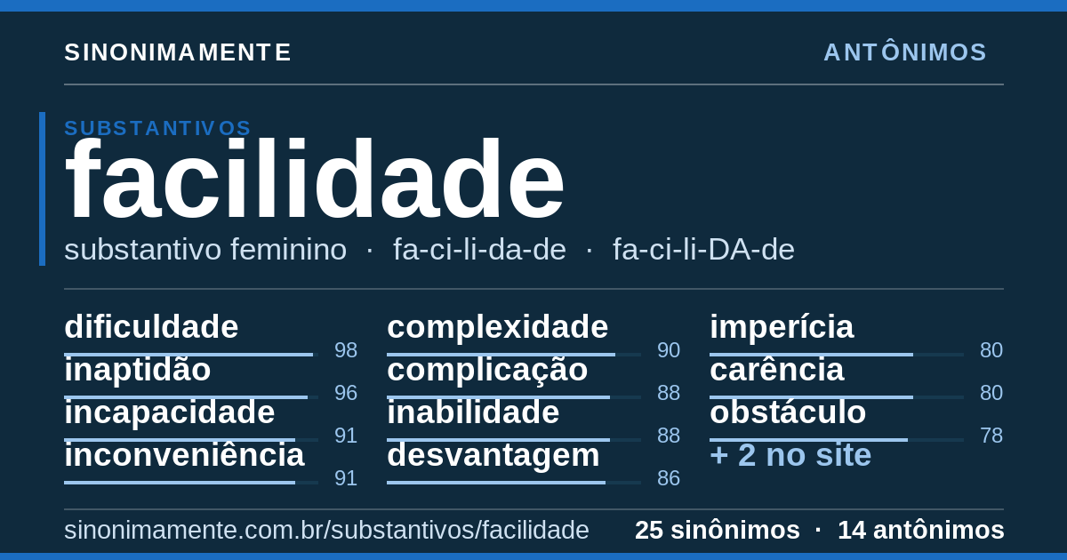 Antônimos de facilidade: cartão do verbete com 25 sinônimos