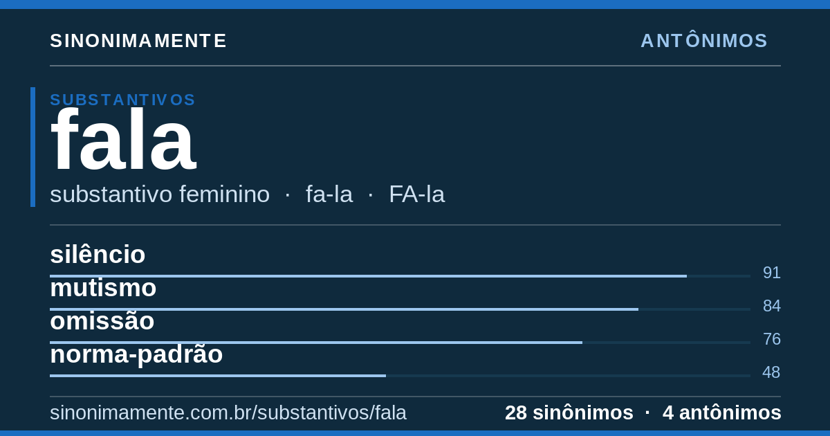 Antônimos de fala: cartão do verbete com 28 sinônimos