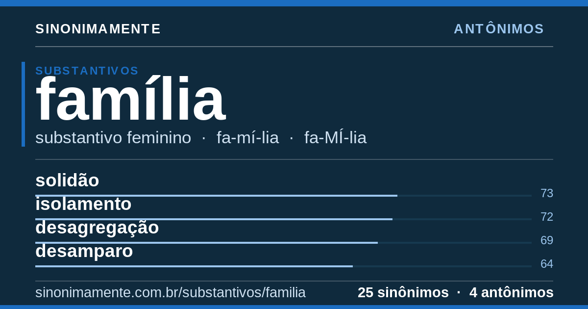 Antônimos de família: cartão do verbete com 25 sinônimos