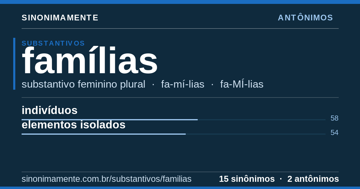 Antônimos de famílias: cartão do verbete com 15 sinônimos