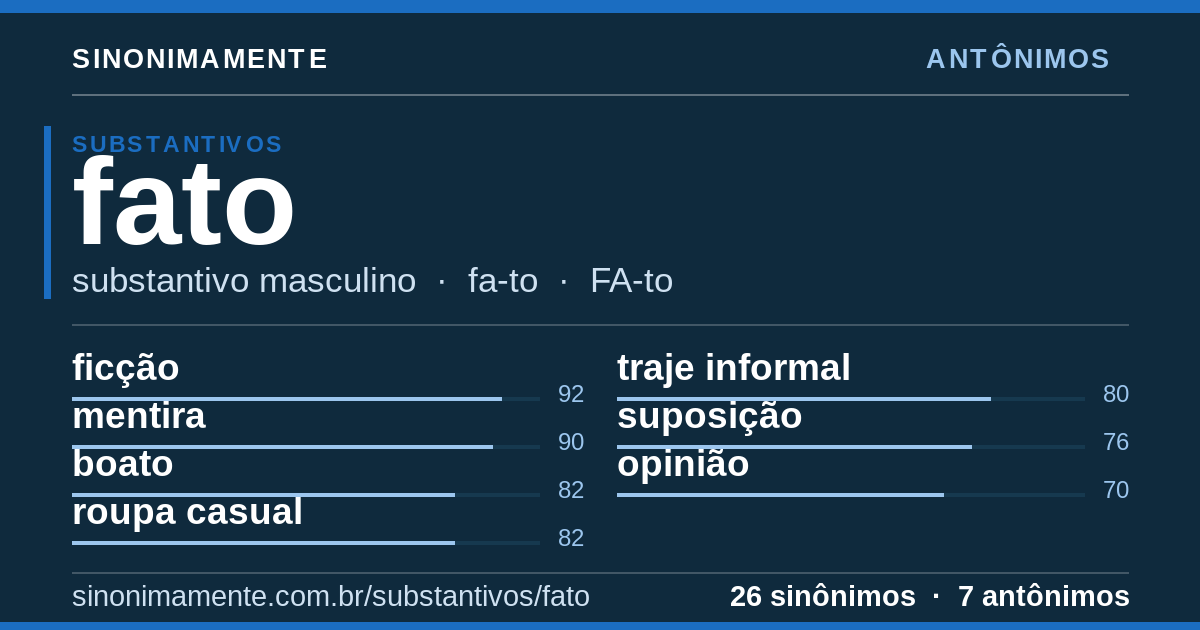 Antônimos de fato: cartão do verbete com 26 sinônimos