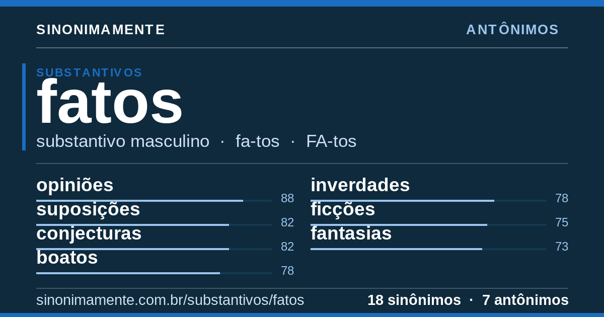 Antônimos de fatos: cartão do verbete com 18 sinônimos