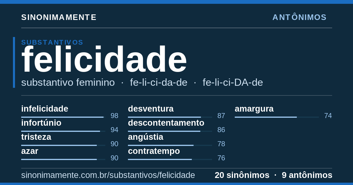Antônimos de felicidade: cartão do verbete com 20 sinônimos