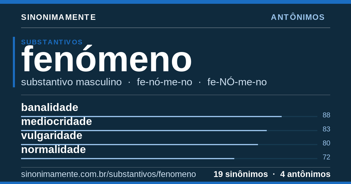 Antônimos de fenómeno: cartão do verbete com 19 sinônimos