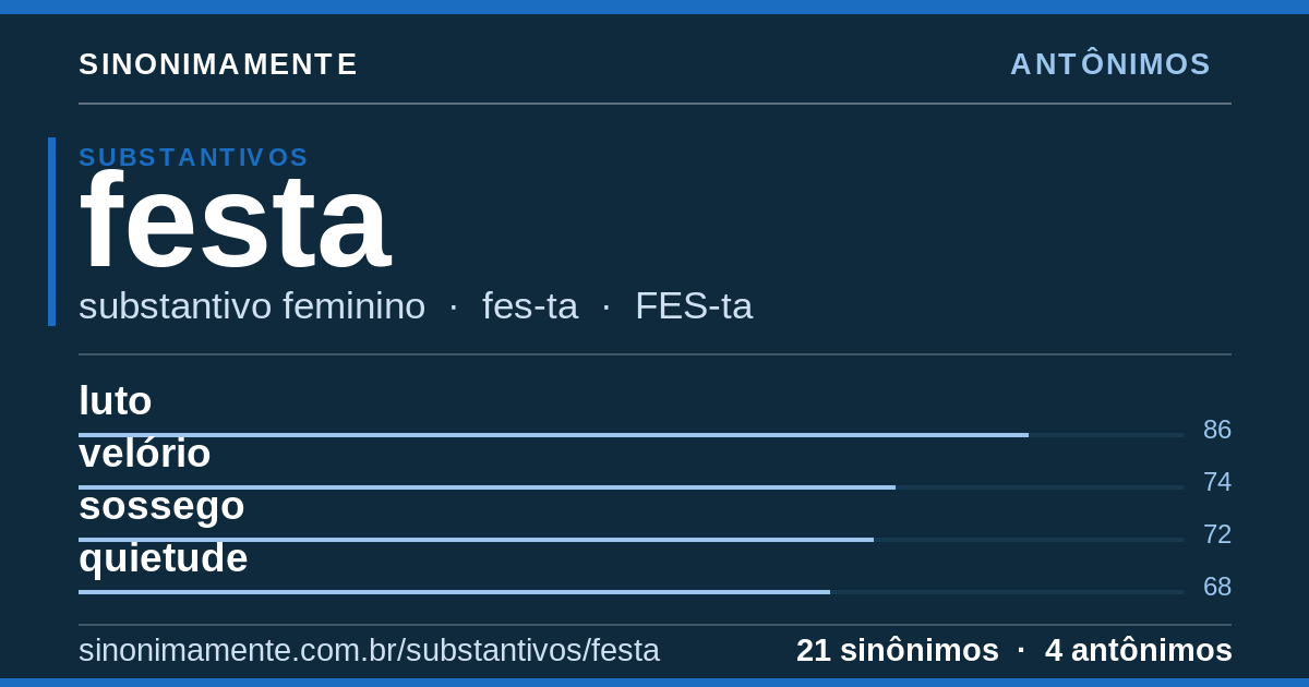 Antônimos de festa: cartão do verbete com 21 sinônimos