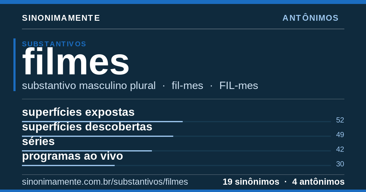 Antônimos de filmes: cartão do verbete com 19 sinônimos