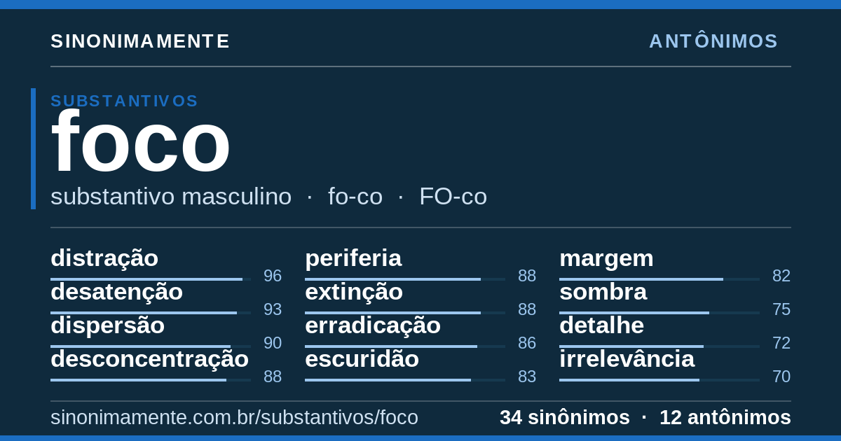 Antônimos de foco: cartão do verbete com 34 sinônimos