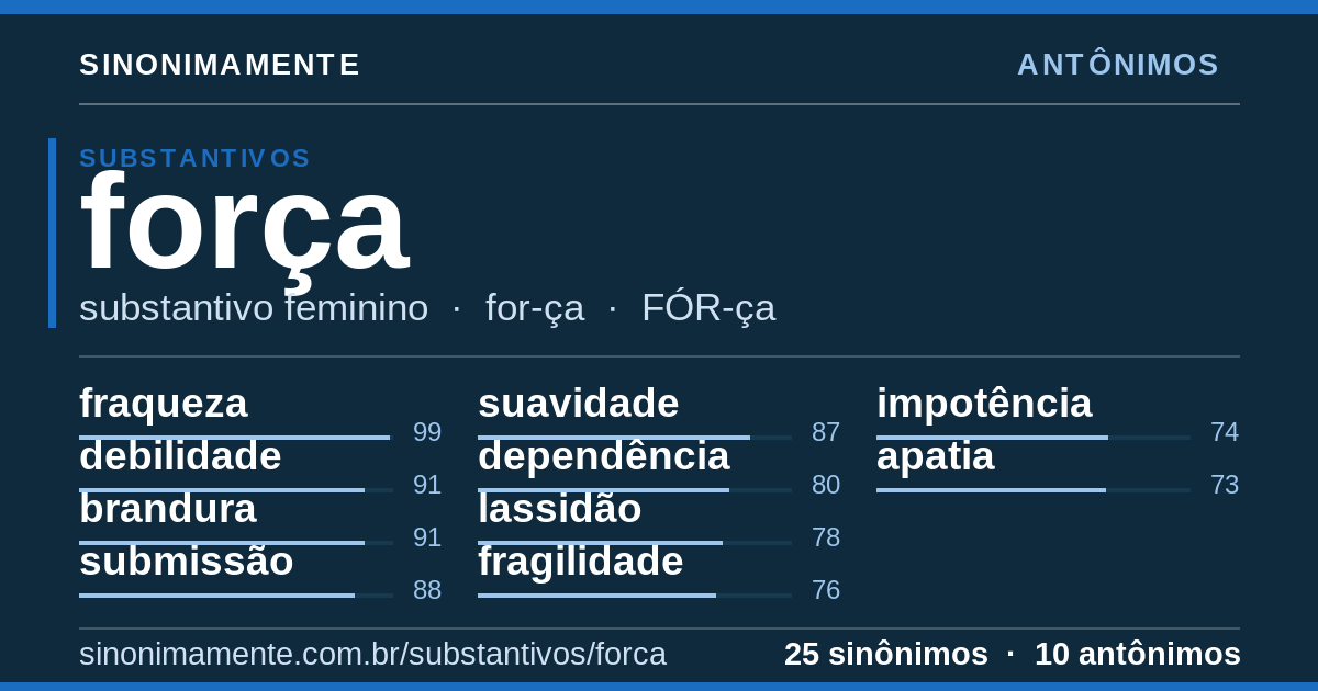 Antônimos de força: cartão do verbete com 25 sinônimos