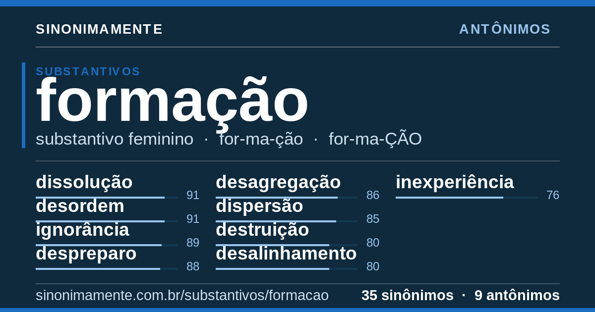 Antônimos de formação: cartão do verbete com 35 sinônimos